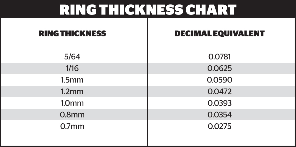 ring thickness chart showing thickness and decimal equivalent