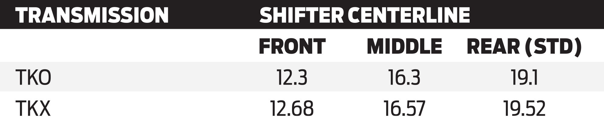 Transmission chart comparing shifter centerlines