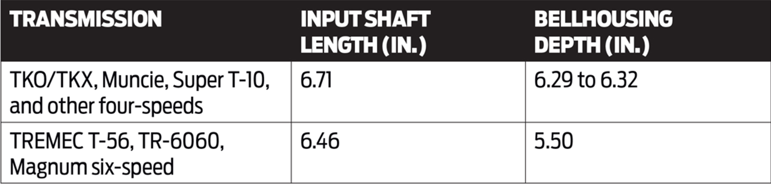 Input Shaft Length table