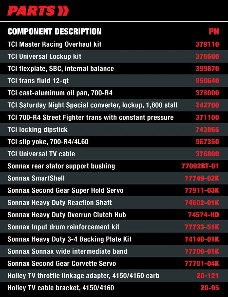 Parts Component Description