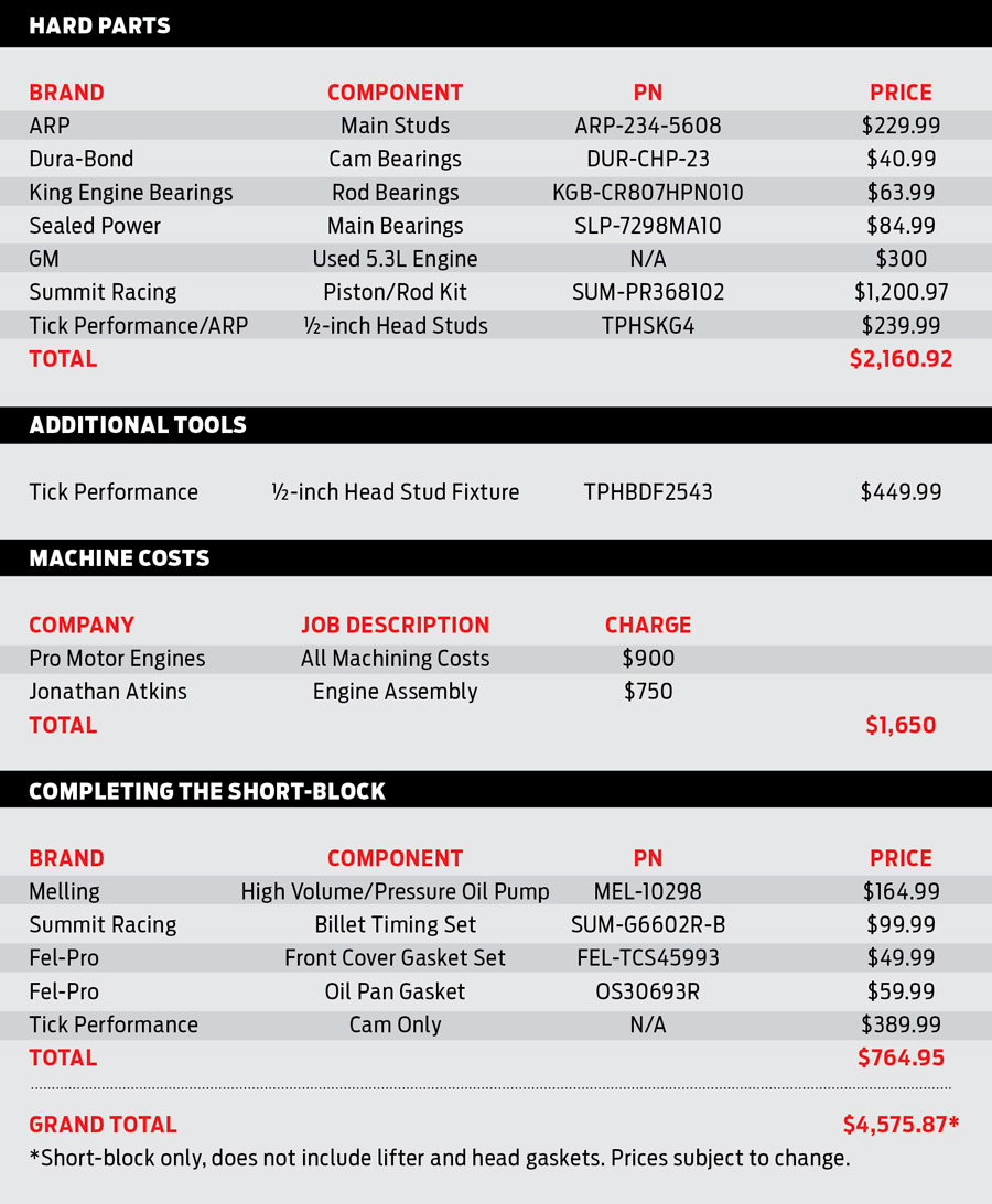 Engine Specifications Table