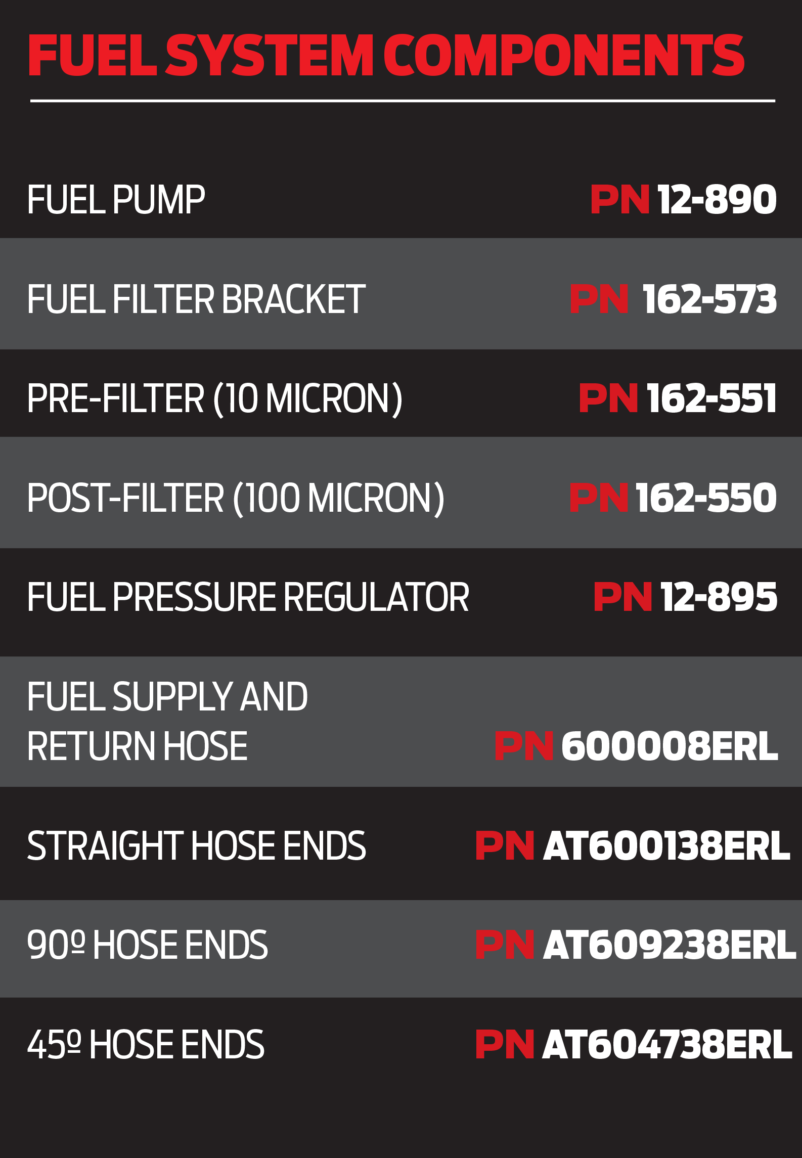 List of used fuel components