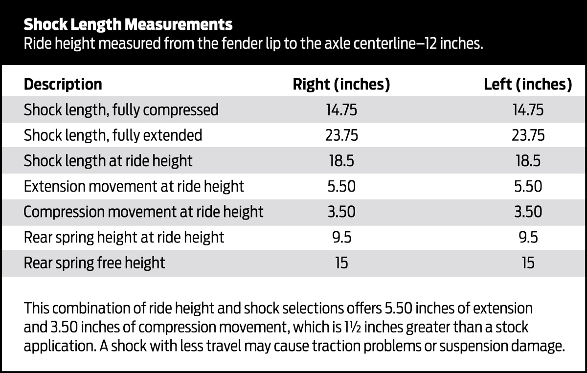 Shock Length Measurements Table