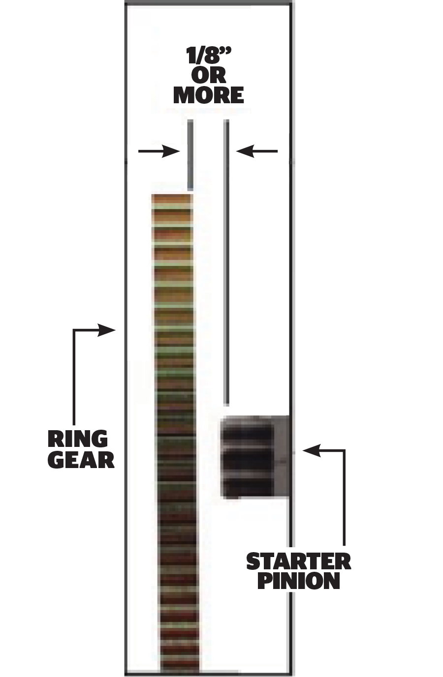 Example of Pioneer Gear measurements