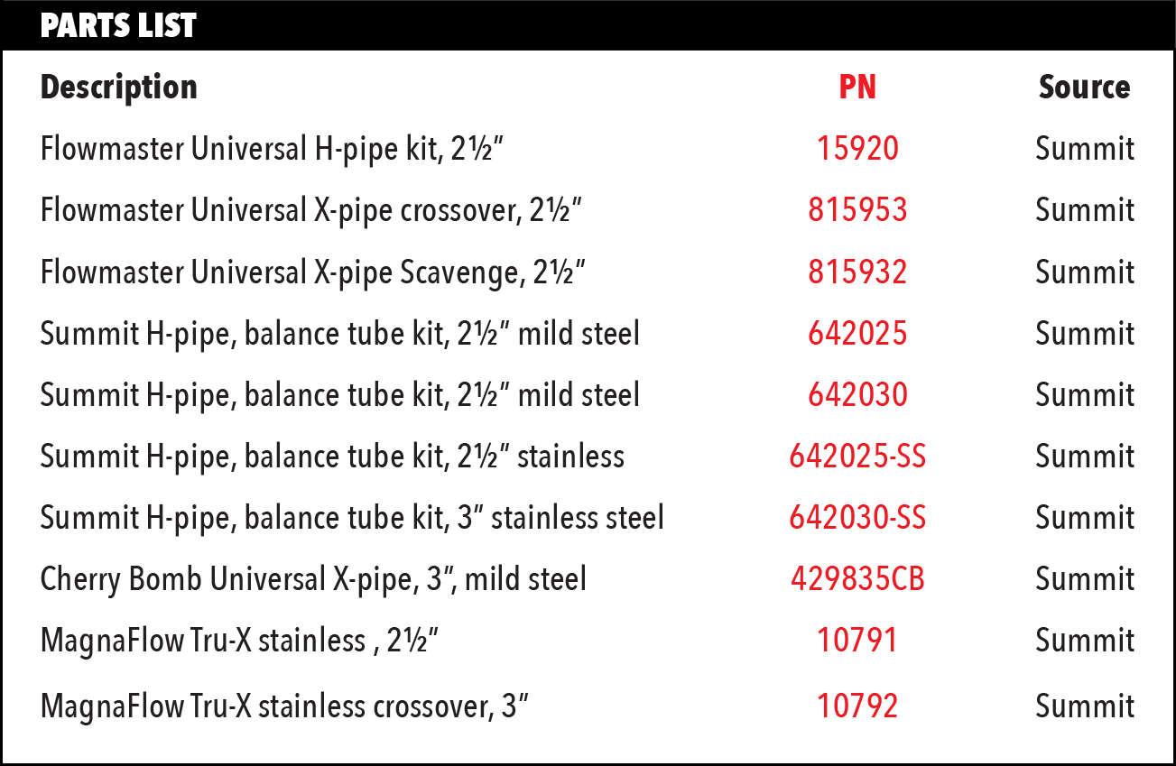 Parts List table