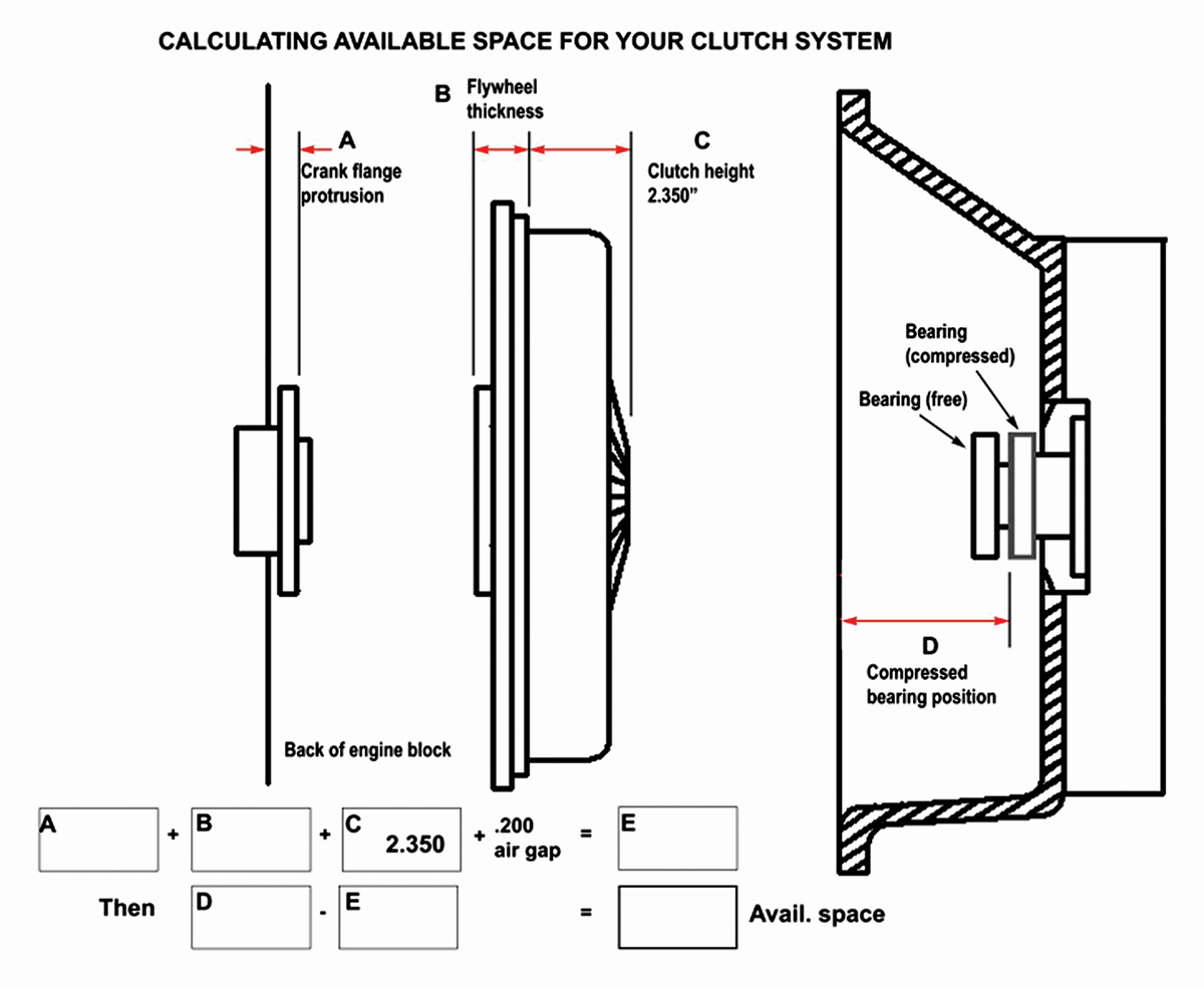 One important need-to-know detail is the overall depth of the dual-clutch pressure plate assembly. Adding another disc and floater will increase the overall height of the clutch assembly. A few simple measurements will determine if your existing bellhousing will accommodate the slight increase in height. This chart can be found on ramclutches.com.