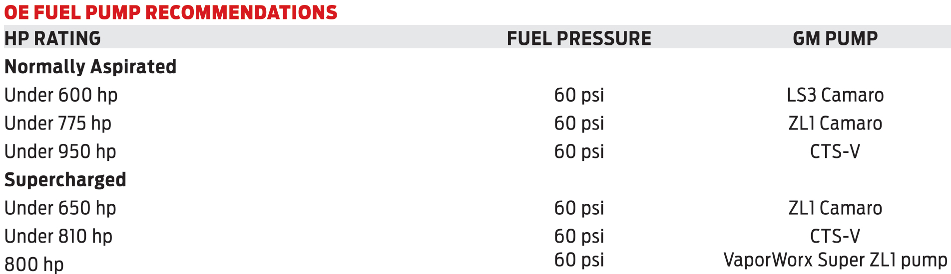 Parts List