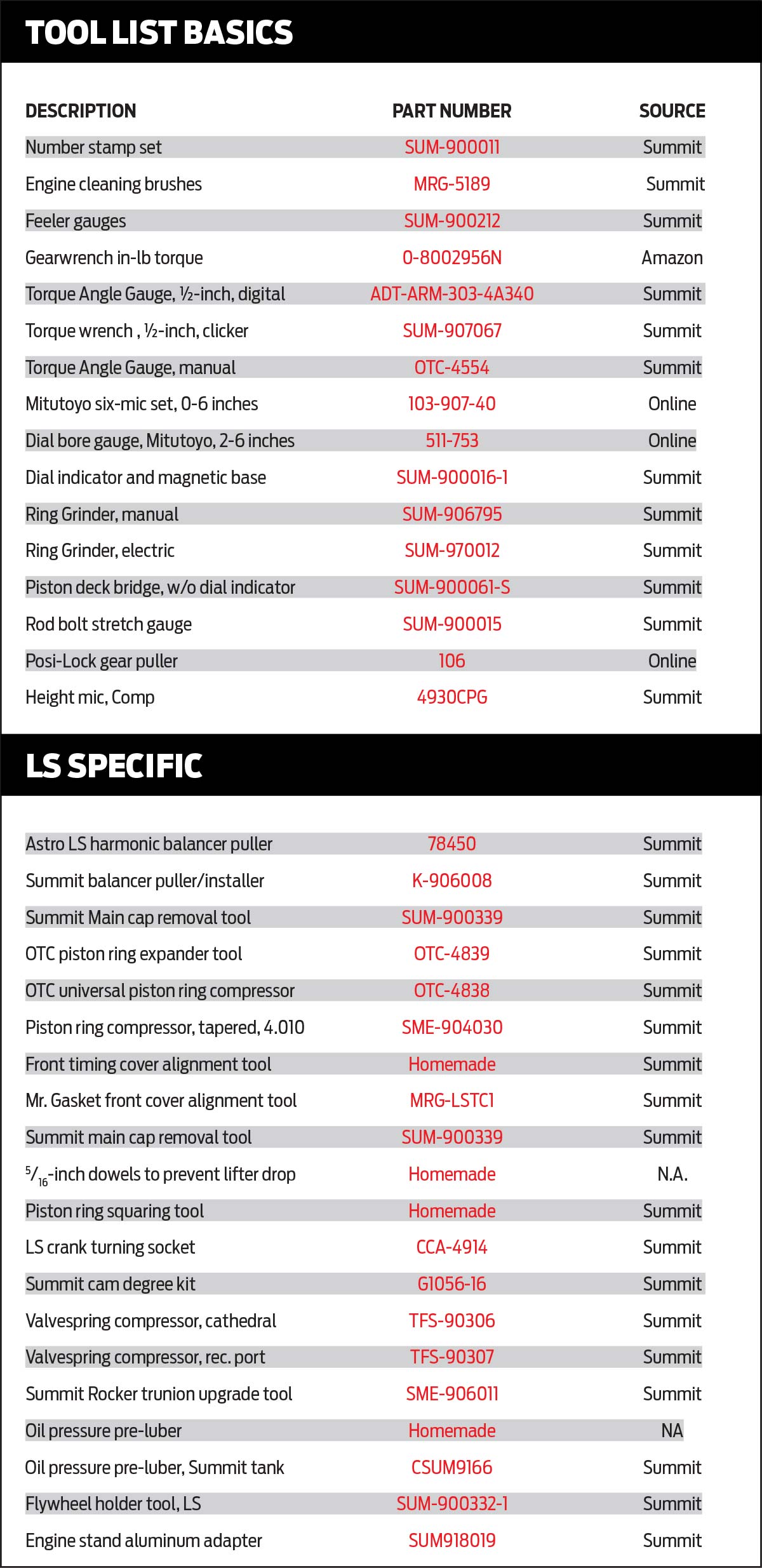 Tool List Basics and LS Specific