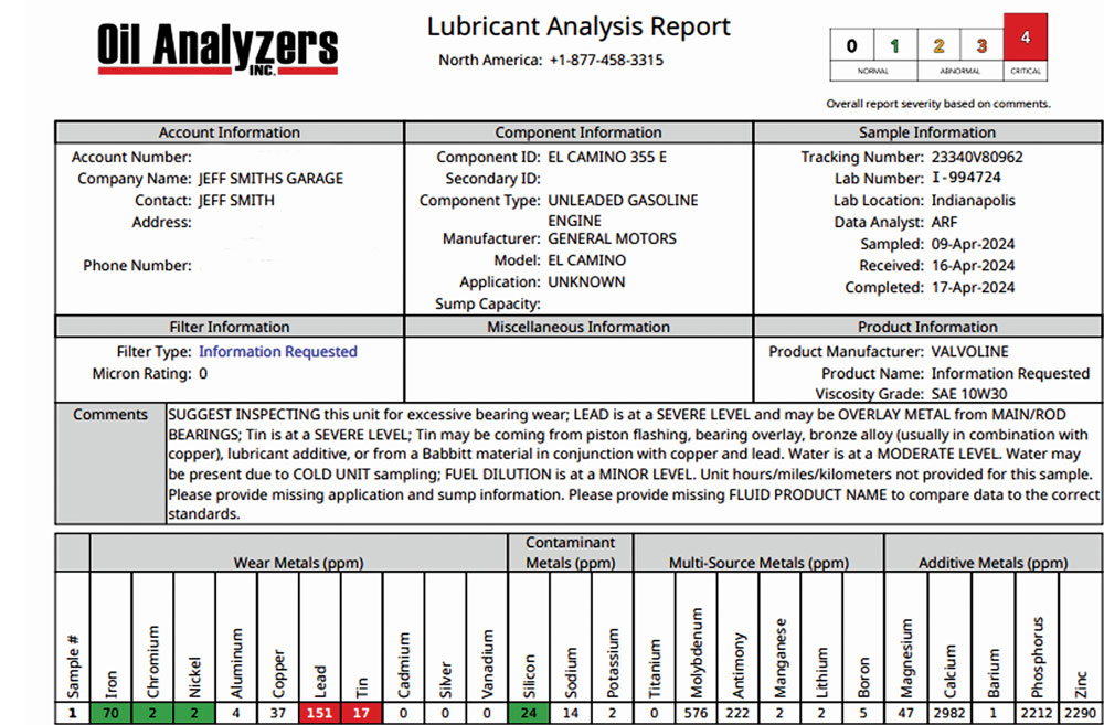 Oil Analyzers Lubricant Analysis Report