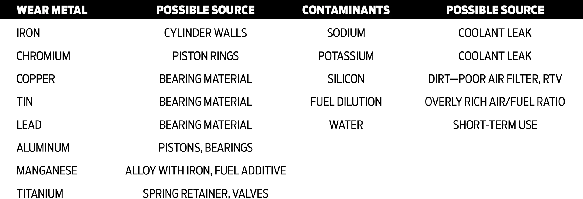 Where the Numbers Come From table