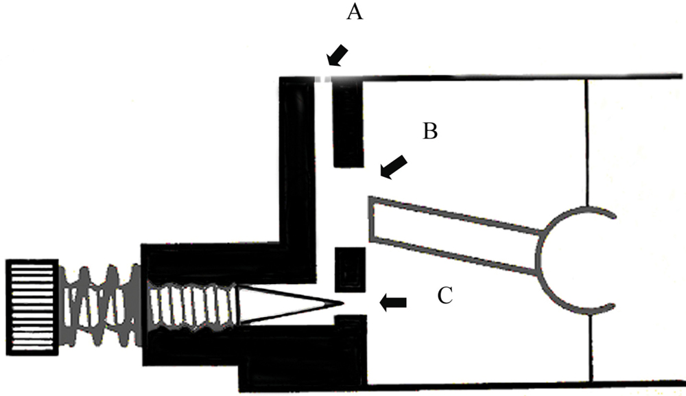 illustration revealing how the idle circuit works