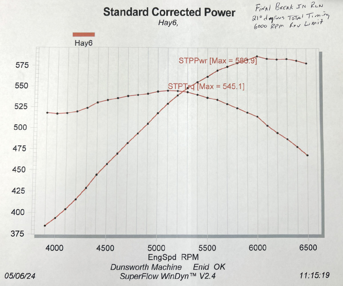 LS3 dyno chart showing 586.9 horsepower and 545.1 torque at 6000 RPM during final break-in run