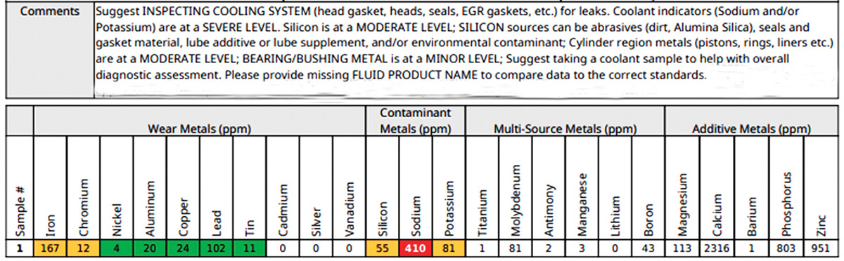 Detailed oil analysis showing wear metals, contaminants, and additives; high sodium and lead levels flagged for inspection