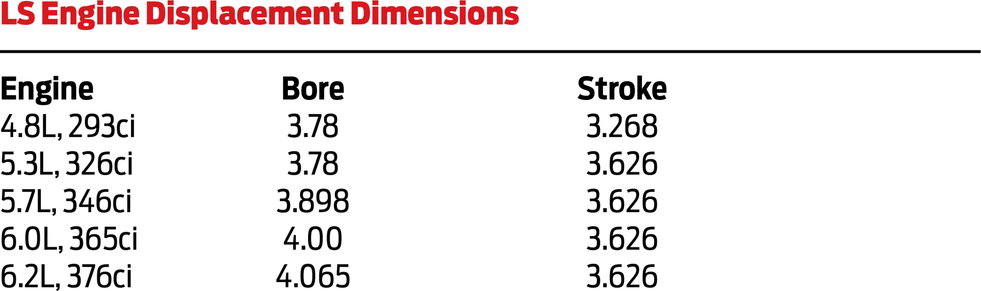LS Engine Displacement Dimensions