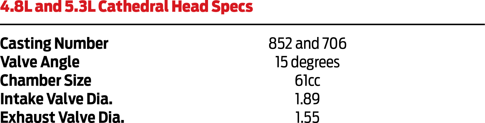 4.8L and 5.3L Cathedral Head Specs