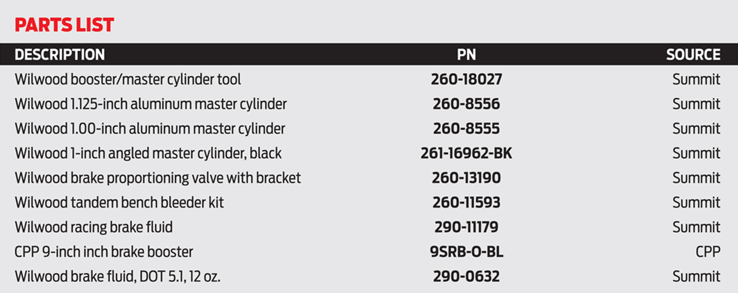 Parts list table