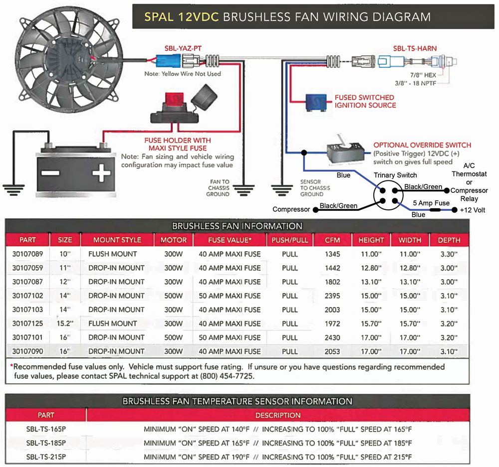SPAL 12VDC brushless fan wiring diagram with fuse specs, sensor options, and fan part numbers