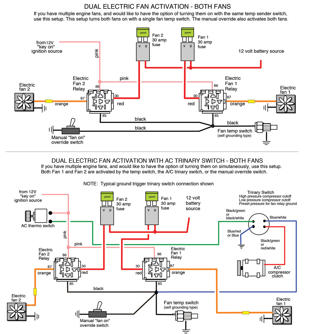Dual electric fan activation diagram with options for override switch or AC trinary control