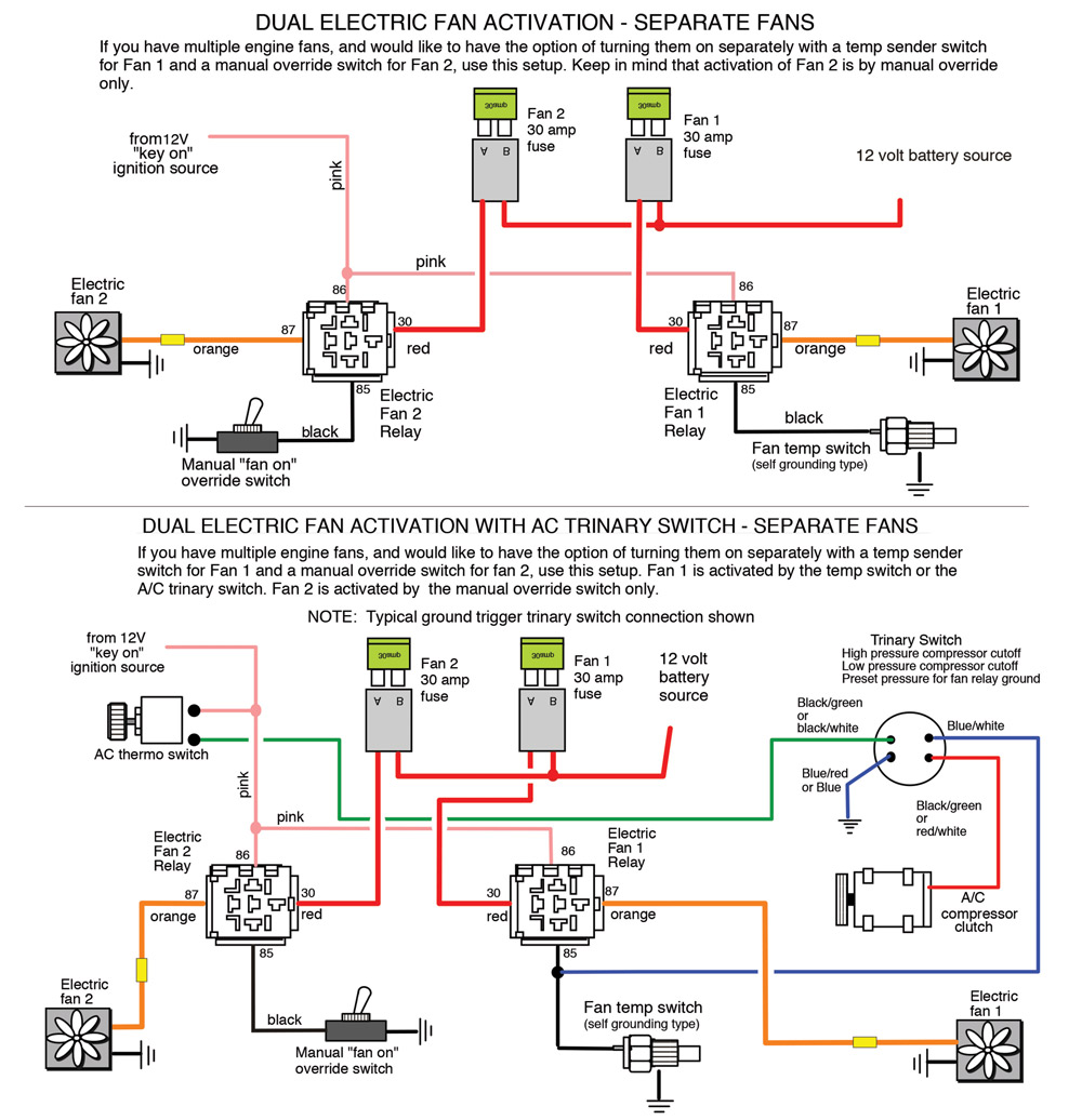 Separate fan activation wiring diagram with AC trinary switch and manual override setup