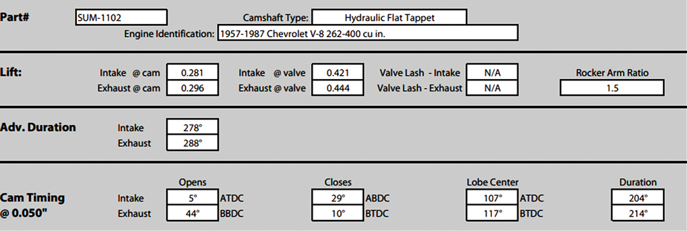 A specification sheet for a SUM-1102 hydraulic flat tappet camshaft for a Chevrolet V8.