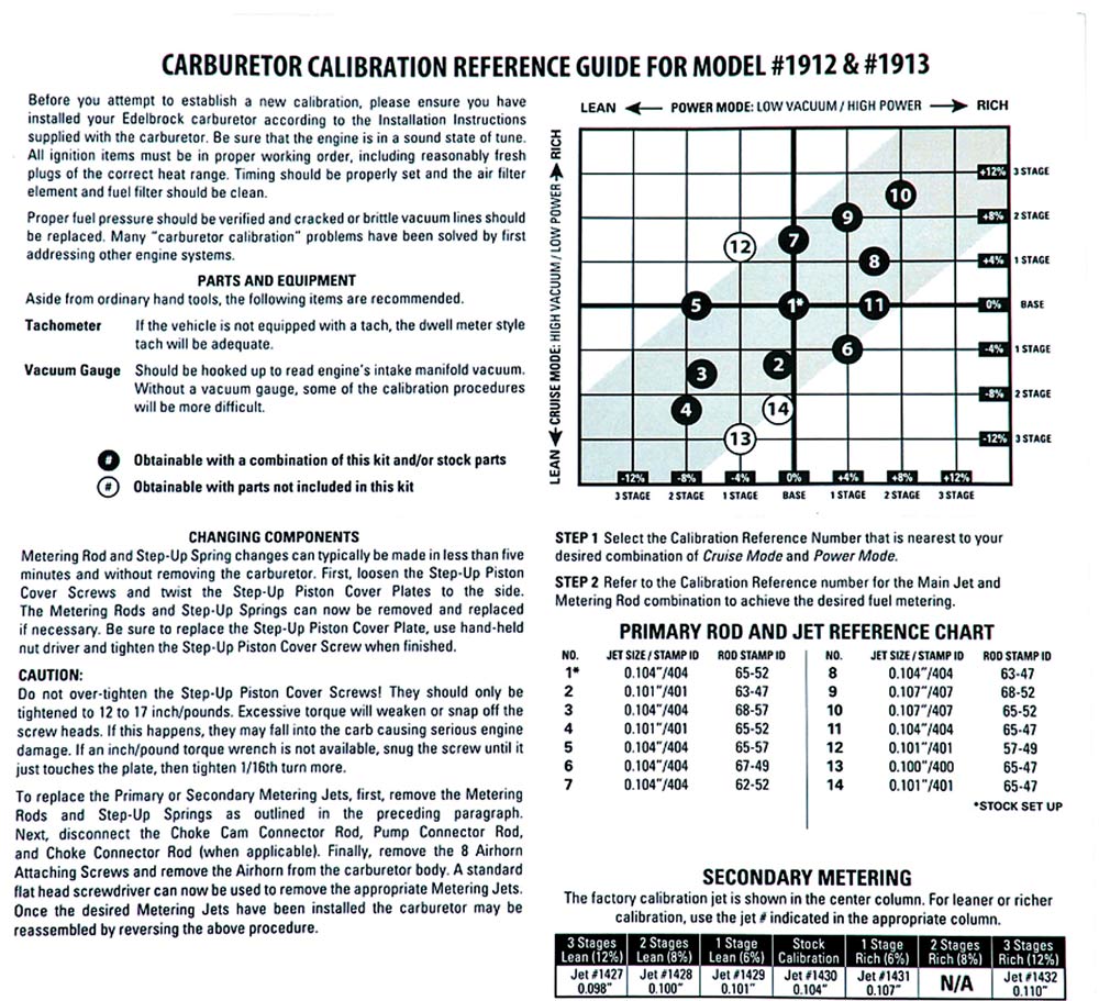 A printed Carburetor Calibration Reference Guide featuring a complex grid, primary rod and jet charts, and technical instructions for tuning models 1912 and 1913.